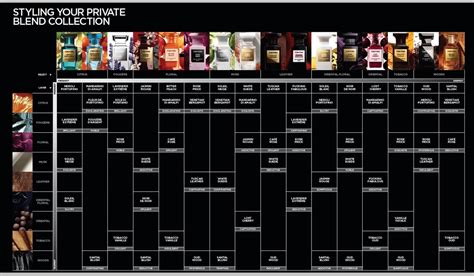 tom ford fragrance layering chart